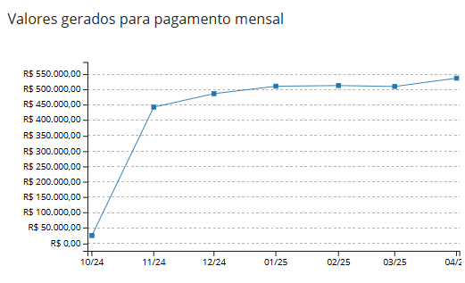 executando