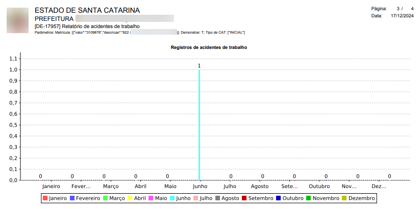 executando