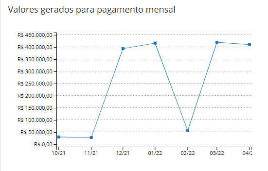 executando